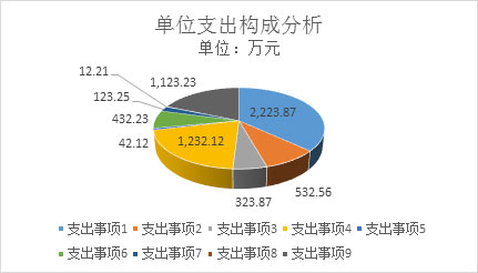 元內(nèi)控系統(tǒng)決策支持